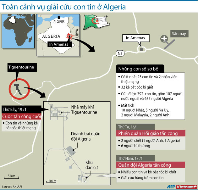Tìm thấy thi thể 25 con tin sau vụ tắm máu ở Algeria ảnh 2