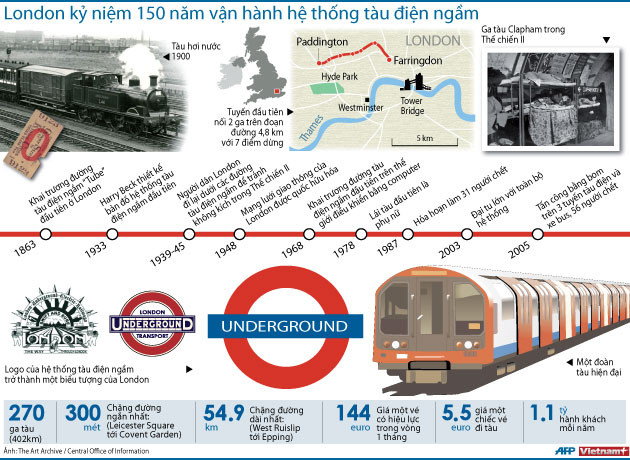 Ga điện ngầm London lại xuất hiện tàu hơi nước ảnh 2