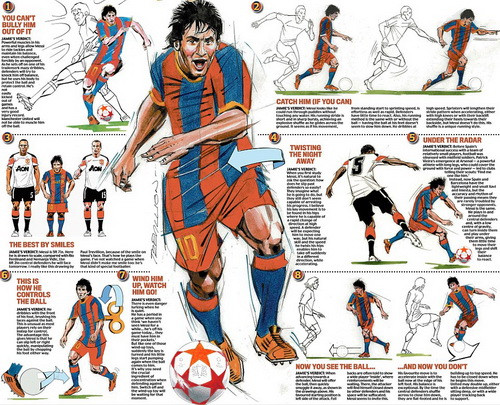 Cuộc chiến Messi – Manchester Utd qua tranh vẽ ảnh 4 Cuộc chiến Messi – Manchester Utd qua tranh vẽ ảnh 4