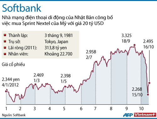 CEO Softbank lý giải quyết định thâu tóm Sprint ảnh 1 CEO Softbank lý giải quyết định thâu tóm Sprint ảnh 1