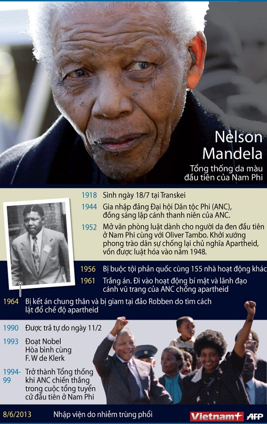 "Mandela đã có phản ứng tốt hơn với việc điều trị" ảnh 1