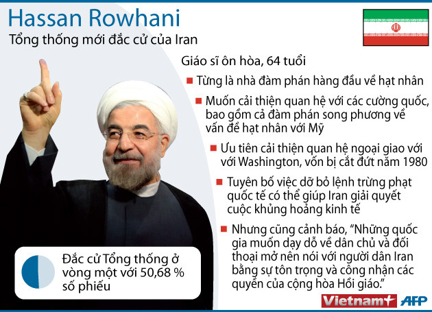 Tổng thống Iran mong muốn hạ nhiệt với phương Tây ảnh 1 Tổng thống Iran mong muốn hạ nhiệt với phương Tây ảnh 1