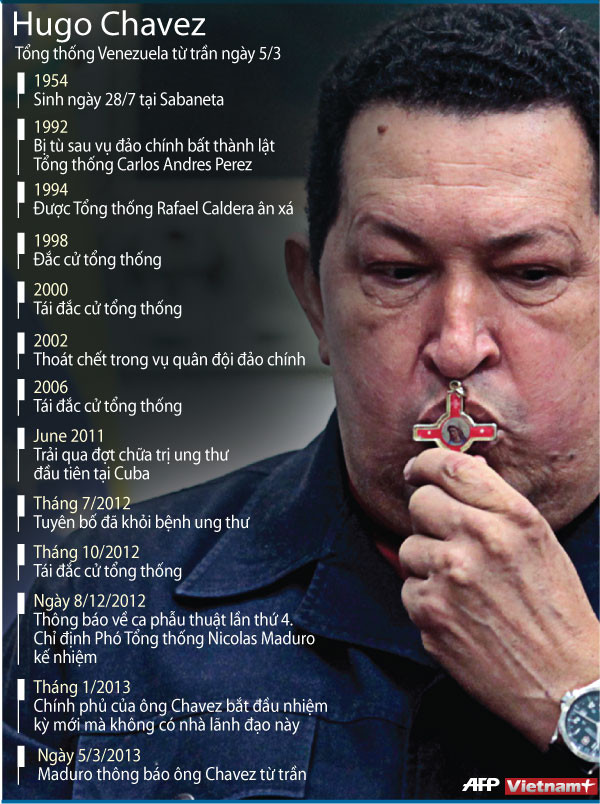Những mốc sự kiện đáng nhớ của ông Hugo Chavez ảnh 1