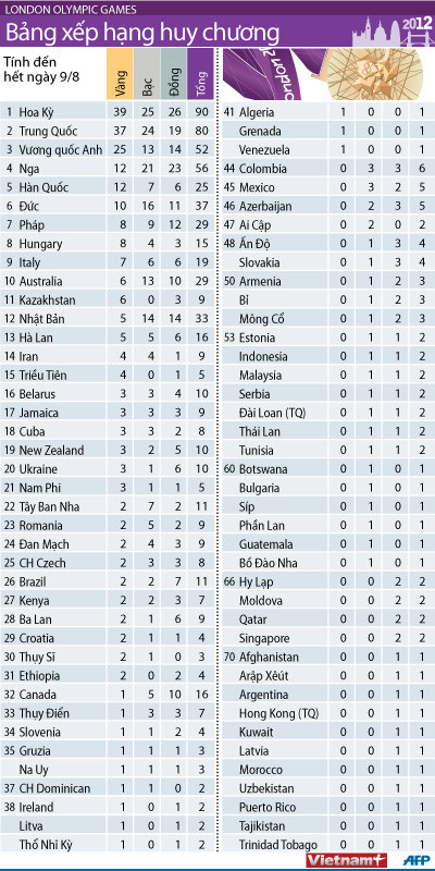 Malaysia giành huy chương lịch sử ở môn nhảy cầu ảnh 2