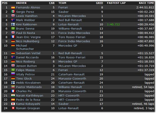 Đương kim vô địch Vettel muối mặt ở Malaysia GP ảnh 1