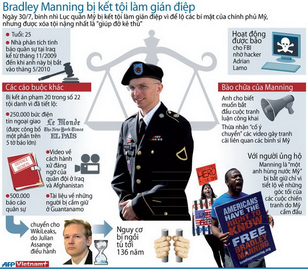 Bộ Ngoại giao Mỹ lại "sốc" vì công bố của WikiLeaks ảnh 1