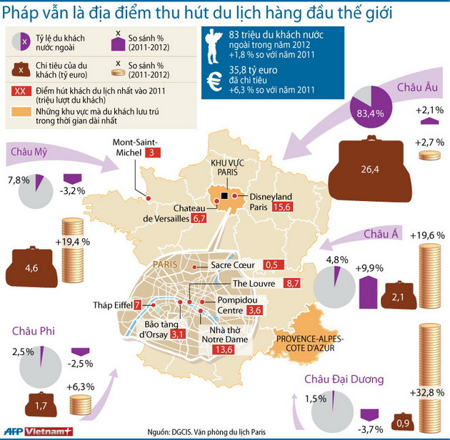 Paris mở chiến dịch làm hài lòng khách nước ngoài ảnh 1