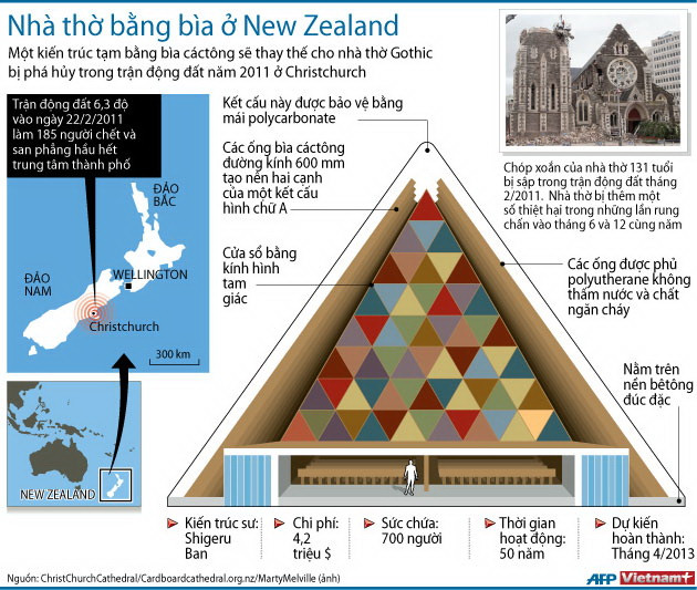 Xây dựng nhà thờ bằng... bìa carton sau động đất ảnh 4