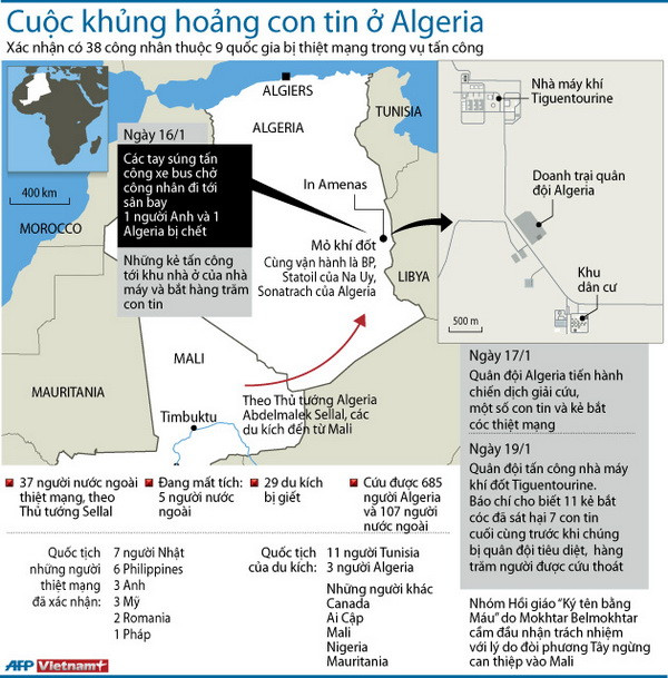 Toàn cảnh cuộc khủng hoảng con tin tại Algeria ảnh 1