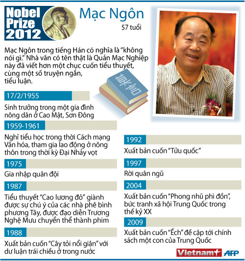 Mạc Ngôn: "Nhà văn không thể né tránh chính trị" ảnh 1