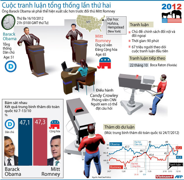Điều duy nhất mà Obama-Romney cùng đồng thuận ảnh 1
