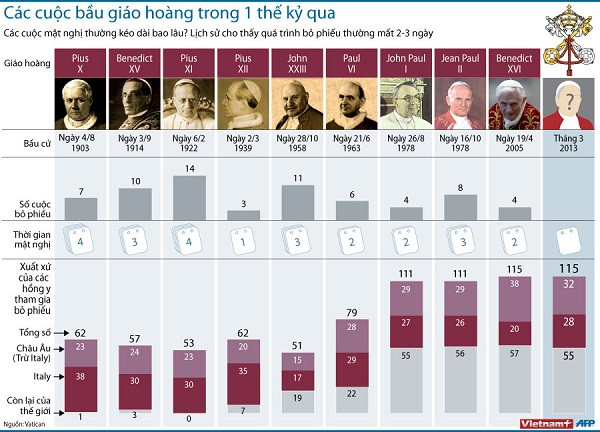 Ai là người vinh dự công bố tên Giáo hoàng mới? ảnh 1