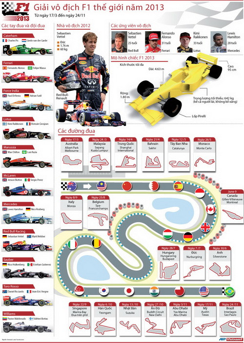Vettel liên tục về nhất chặng đua thử ở Melbourne ảnh 1