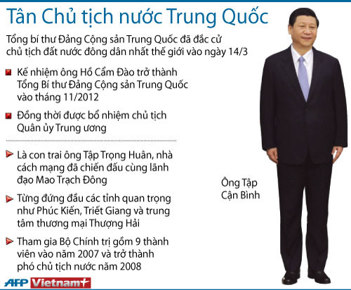 Ông Tập Cận Bình yêu cầu PLA cải thiện khả năng ảnh 1
