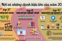 Thành phố Hà Nội và những danh hiệu lớn của năm 2025