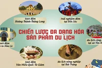Du lịch Hà Nội: Chuyển mình từ "trạm trung chuyển" thành điểm đến hấp dẫn