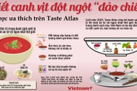 Taste Atlas: Tiết canh vịt "đảo chiều" từ món ăn tệ nhất đến được ưa thích nhất