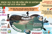 Vì sao Quy Nhơn vào Top 25 điểm đến xu hướng hàng đầu thế giới năm 2026