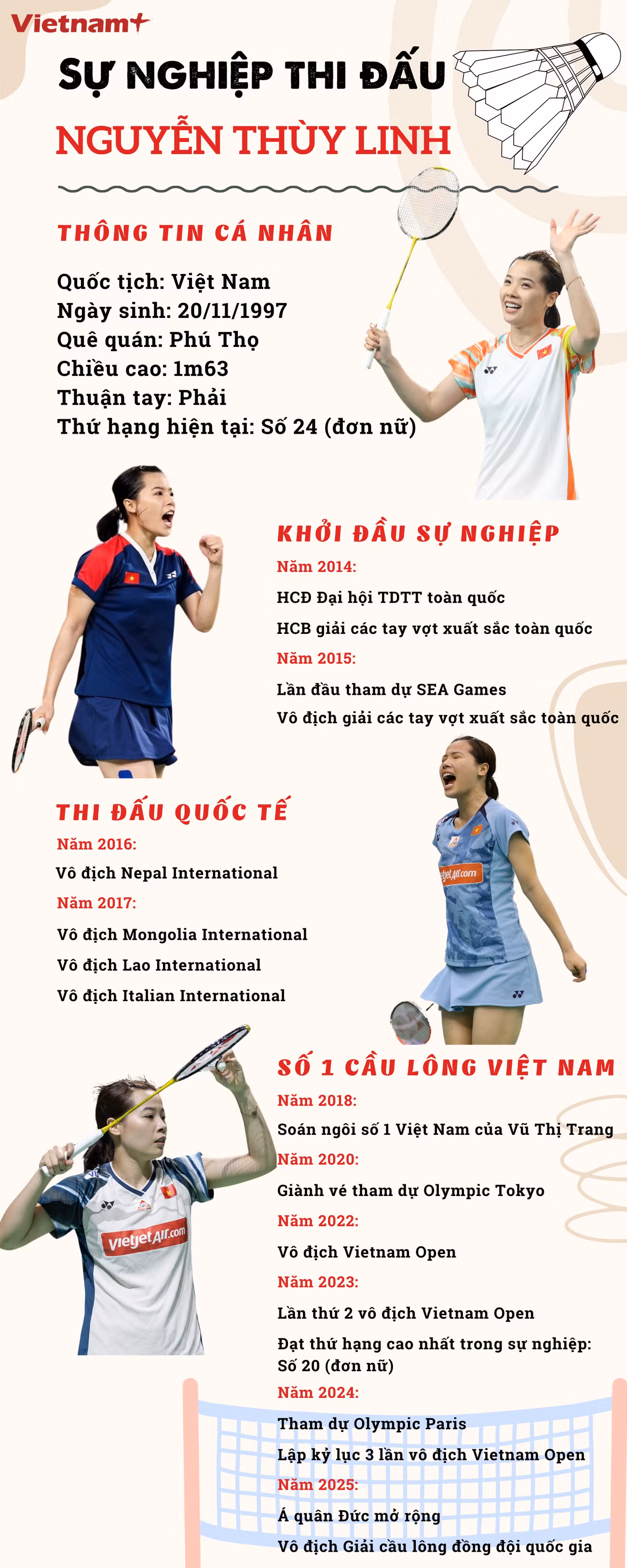 nguyen-thuy-linh-cau-long.png