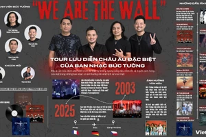 Chi tiết về tour lưu diễn châu Âu của ban nhạc "Bức Tường" 