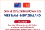 Quan hệ Đối tác chiến lược toàn diện Việt Nam-New Zealand