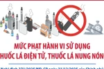 Mức phạt hành vi sử dụng, chứa chấp người sử dụng thuốc lá điện tử