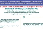Công văn số 59-CV/BCĐ: Nhiệm vụ của Ban Thường vụ Đảng ủy Chính phủ