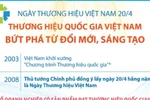 Thương hiệu quốc gia Việt Nam: Bứt phá từ đổi mới, sáng tạo