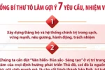 Đại hội Đại biểu Đảng bộ Hà Nội: Tổng Bí thư Tô Lâm gợi ý 7 nhiệm vụ