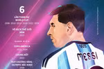 Messi và cột mốc kỷ lục 6 lần tham dự World Cup