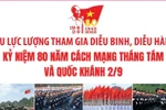 Sáu lực lượng tham gia diễu binh, diễu hành kỷ niệm 80 năm Quốc khánh 2/9