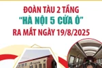 Đoàn tàu 2 tầng “Hà Nội 5 cửa ô” ra mắt ngày 19/8/2025