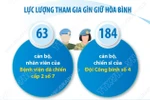 Gần 250 cán bộ, chiến sỹ lên đường tham gia sứ mệnh gìn giữ hòa bình LHQ