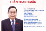 Ủy viên Bộ Chính trị, Chủ tịch Quốc hội Trần Thanh Mẫn