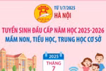 Từ 1/7/2025: Hà Nội tuyển sinh đầu cấp mầm non, tiểu học, trung học cơ sở 