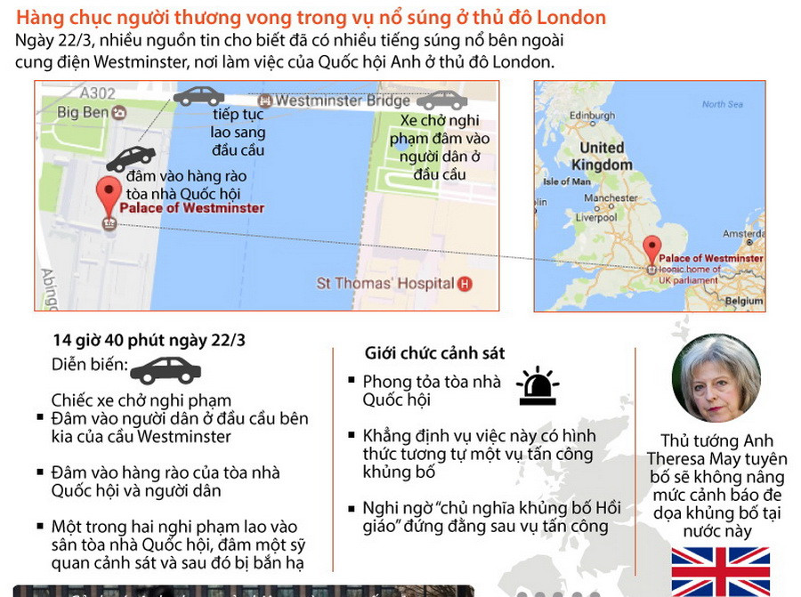 Một thời gian sau khi chiếc xe bị đâm, cảnh sát đã bắn một người không xác định được trong khu New Palace Yard của Nghị viện. Người đàn ông này đã bước vào sân của Quốc hội và đâm một viên cảnh sát bằng dao.(Đồ họa Vietnam+)