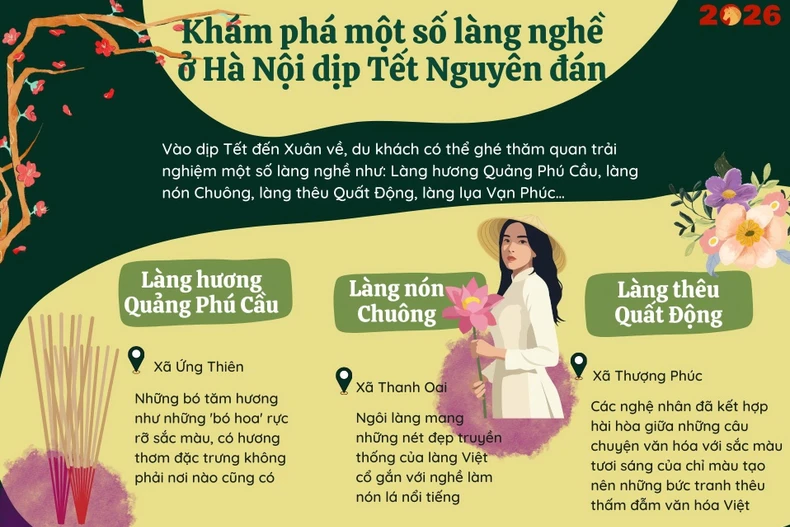 Khám phá một số làng nghề Hà Nội dịp Tết Nguyên đán