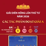 Giải Diên Hồng lần thứ tư năm 2026: Các tác phẩm đoạt Giải A