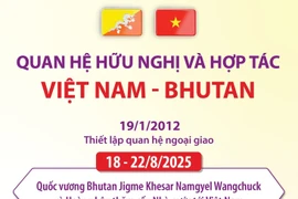 Quan hệ hữu nghị và hợp tác Việt Nam-Bhutan