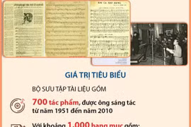Bộ sưu tập tài liệu của nhạc sỹ Hoàng Vân