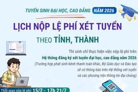 Lịch nộp lệ phí xét tuyển đại học, cao đẳng năm 2026