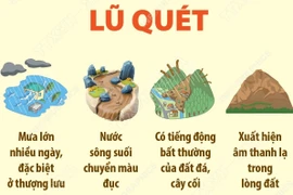 Một số dấu hiệu nhận biết nguy cơ xảy ra lũ quét