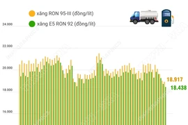 Giá xăng giảm trong kỳ điều hành cuối năm