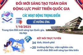 Đổi mới sáng tạo toàn dân - Động lực phát triển quốc gia