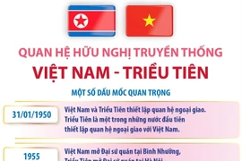 Quan hệ hữu nghị truyền thống Việt Nam-Triều Tiên
