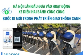 Hà Nội lần đầu đưa vào hoạt động xe điện hai bánh công cộng
