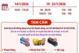 Hà Nội: Tạm cấm, hạn chế phương tiện phục vụ Đại hội XIV của Đảng