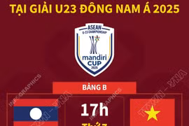 Lịch thi đấu của U23 Việt Nam tại Giải U23 Đông Nam Á 2025