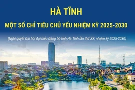 Hà Tĩnh: Một số chỉ tiêu chủ yếu nhiệm kỳ 2025-2030
