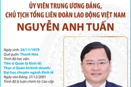 Ủy viên Trung ương Đảng, Chủ tịch Tổng Liên đoàn Lao động Việt Nam Nguyễn Anh Tuấn